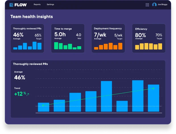 Diagram image of Team Health Insights