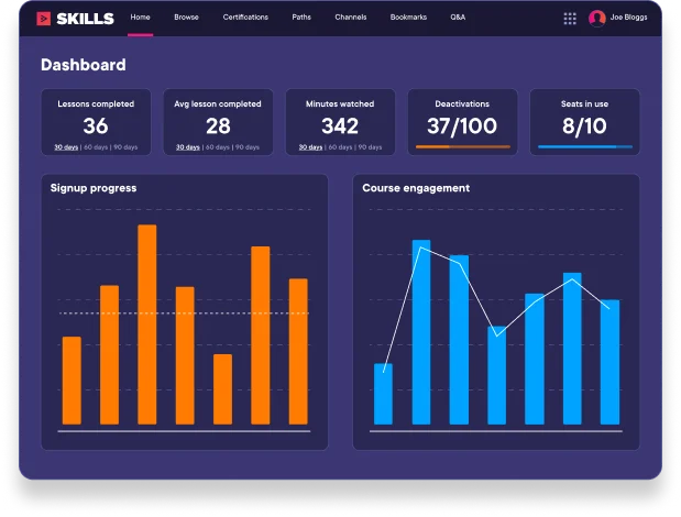 Diagram image of the Skills Dashboard